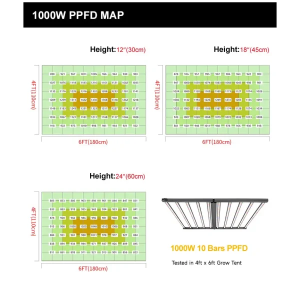 1000W 1.8m 10-Bar Foldable Full Spectrum Horticultural LED Grow Light with IR 730nm & 450nm Blue (2800 umol/s, 2.8 umol/J, 100-277V, IP65, ETL Certified)