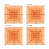 gdg-720w-f-02-led-spectrum-ppf-1764-chart