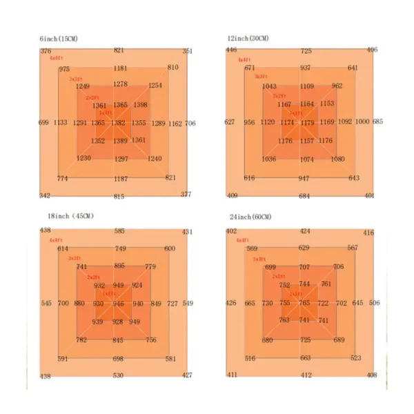 gdg-720w-f-02-led-spectrum-ppf-1764-chart