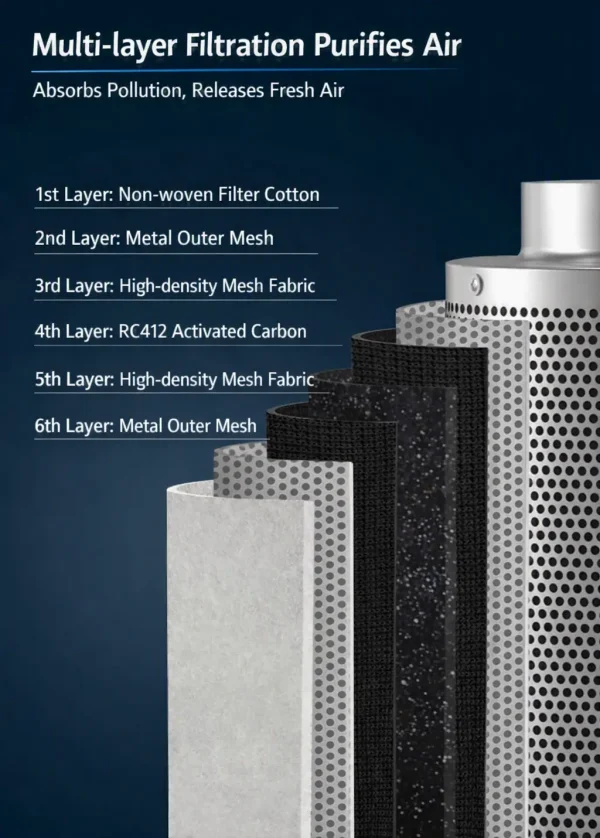 Heavy Duty Virgin Activated Carbon Air Filter (38mm & 50mm Carbon Bed)