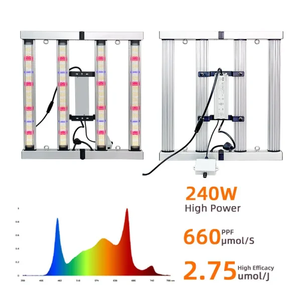 240W Full Spectrum LED Grow Light PPF 240W Full Spectrum LED Grow Light Bar Frame – High-Efficacy 2.5 μmol/J (660 μmol/s PPF, 660nm Deep Red & 730nm Far Red, AC 110-277V Input, 838x839mm Frame for 2x2ft Canopy Coverage)