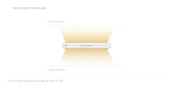 Diagram of two-sided light emission above and below the fixture
